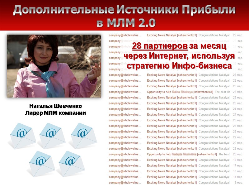 Дополнительные Источники Прибыли  в МЛМ 2.0 Наталья Шевченко Лидер МЛМ компании 28 партнеров